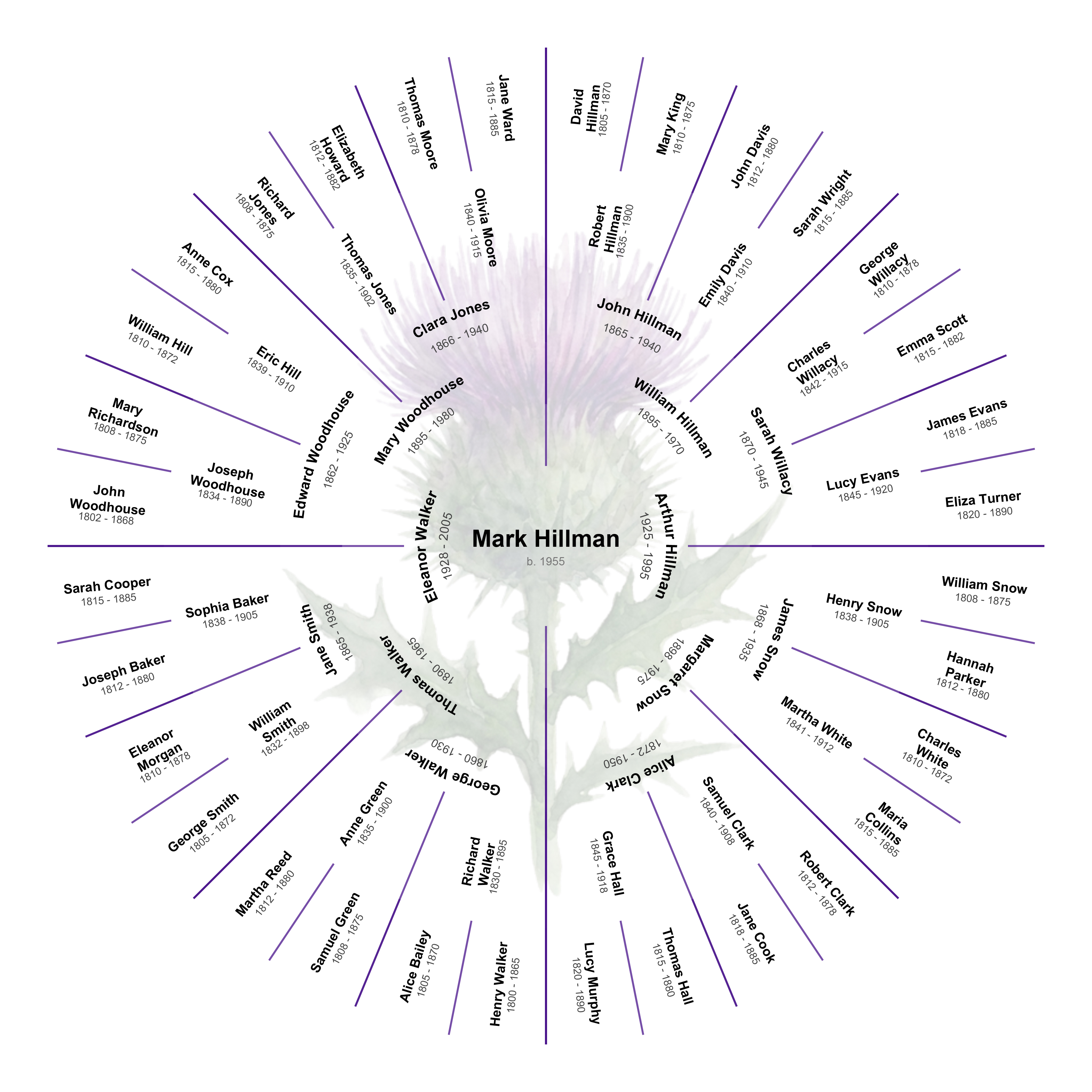 Watermarked Chart