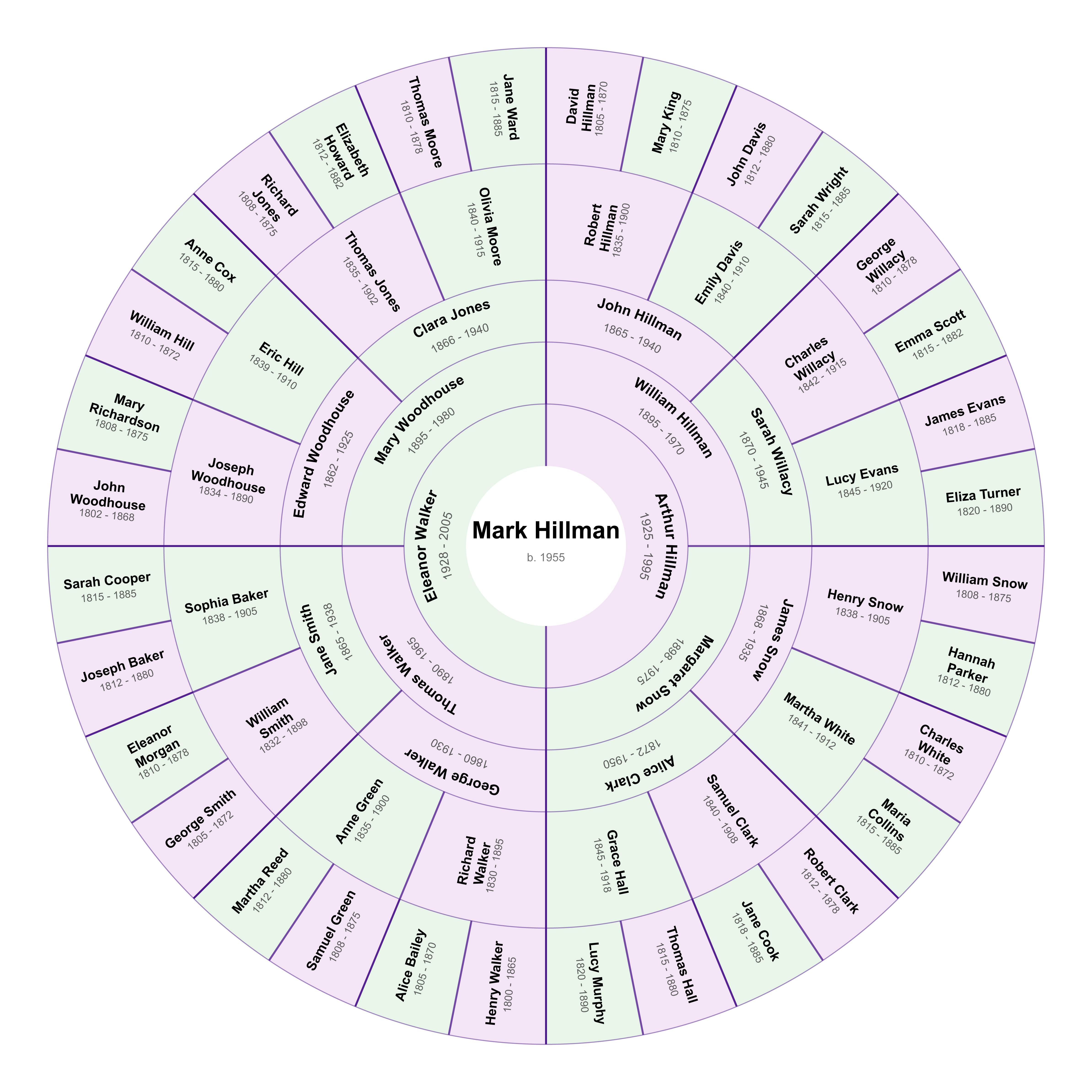 Full Colour Chart