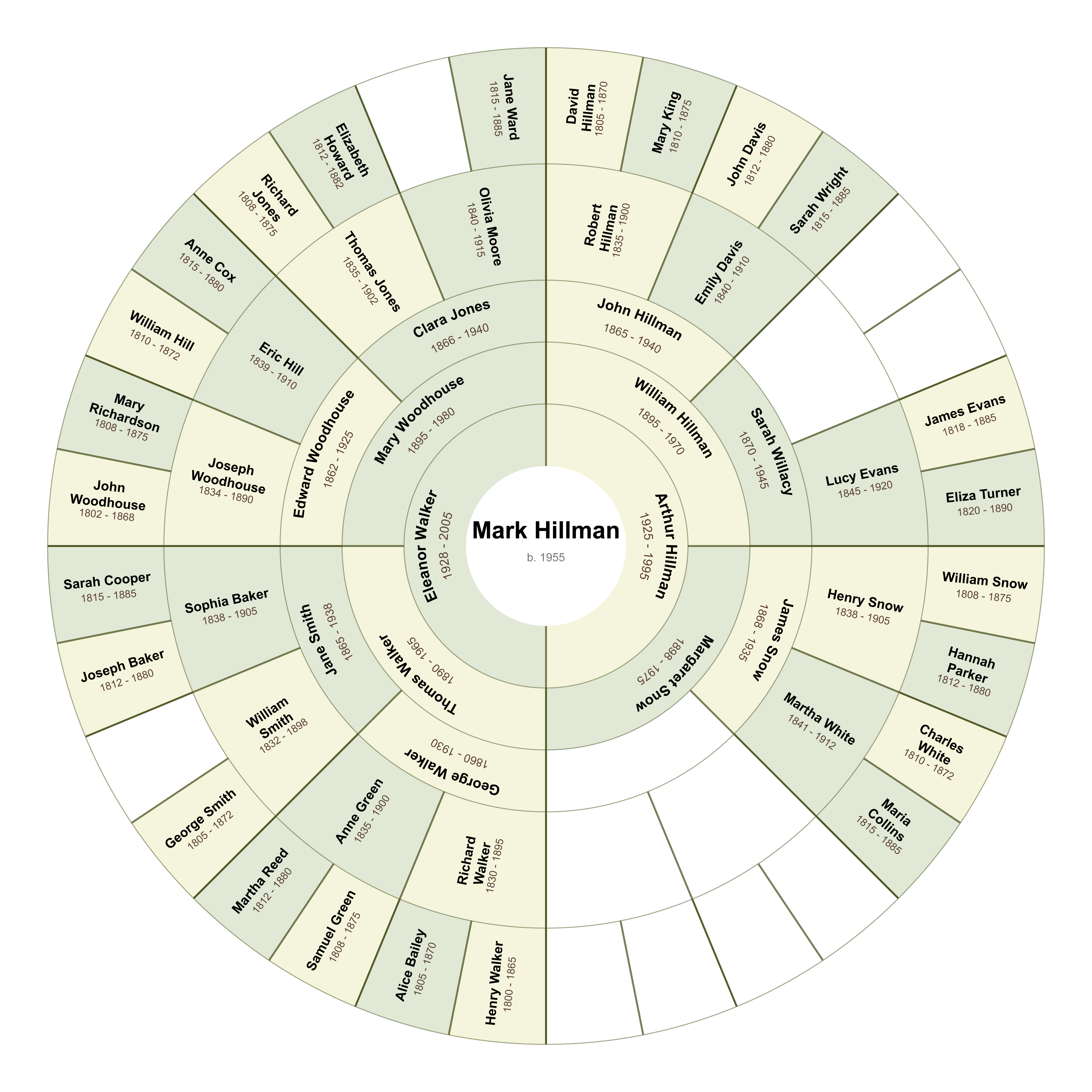 Highlighted Grid Chart