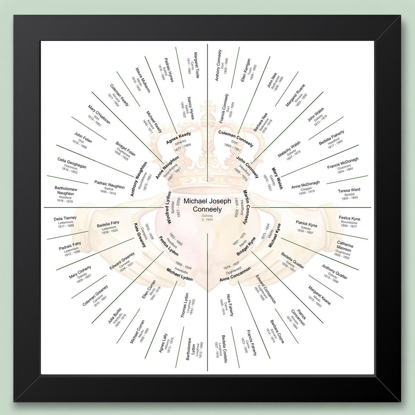 Black-framed six-generation circular family tree chart with a Claddagh hands, heart and crown watercolour motif behind the names, on a pale green wall