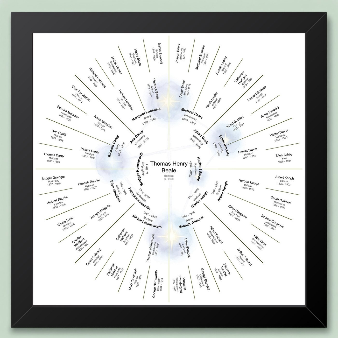 Black-framed six-generation circular family tree chart with a Southern Cross constellation watercolour motif behind the names, on a pale green wall