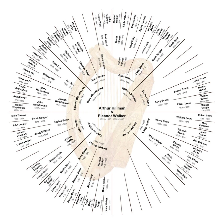 Partial Lineage - Couple