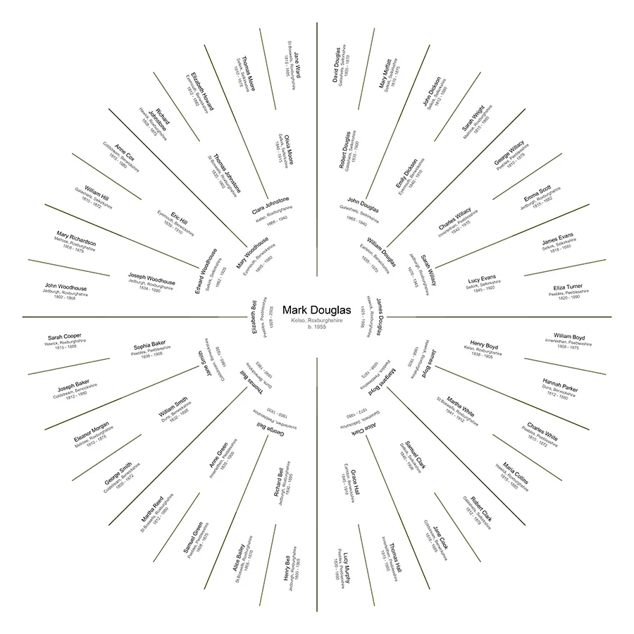 Full Ancestry - Individual