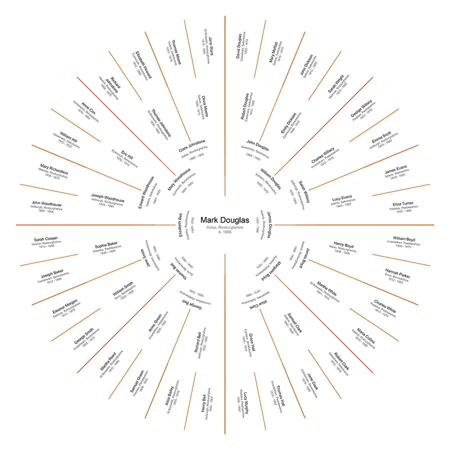 Full Ancestry - Individual
