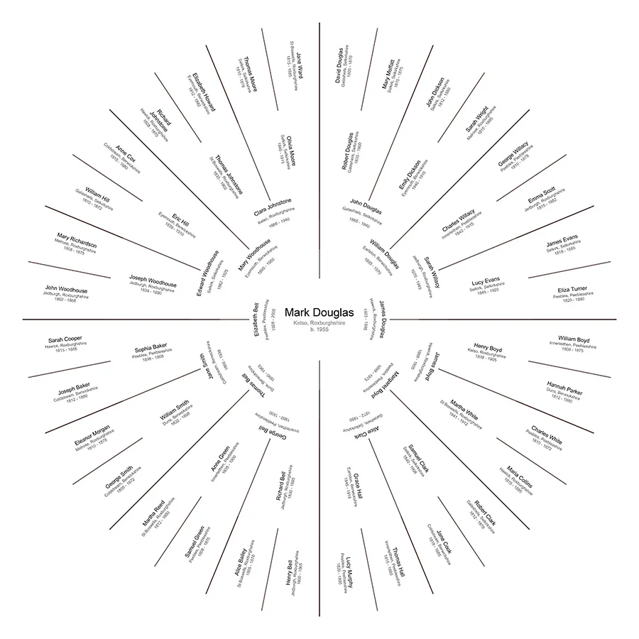 Full Ancestry - Individual