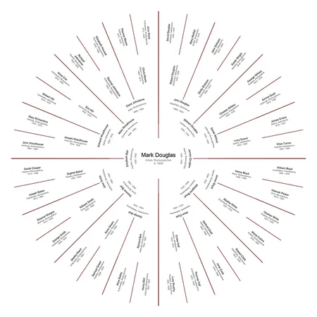 Complete six-generation circular ancestral chart, rose colour theme