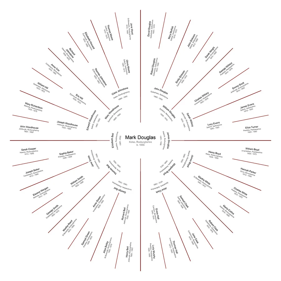 Full Ancestry - Individual
