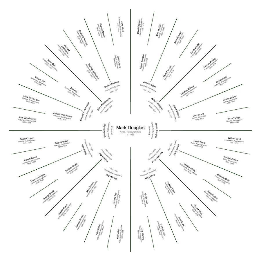 Full Ancestry - Individual