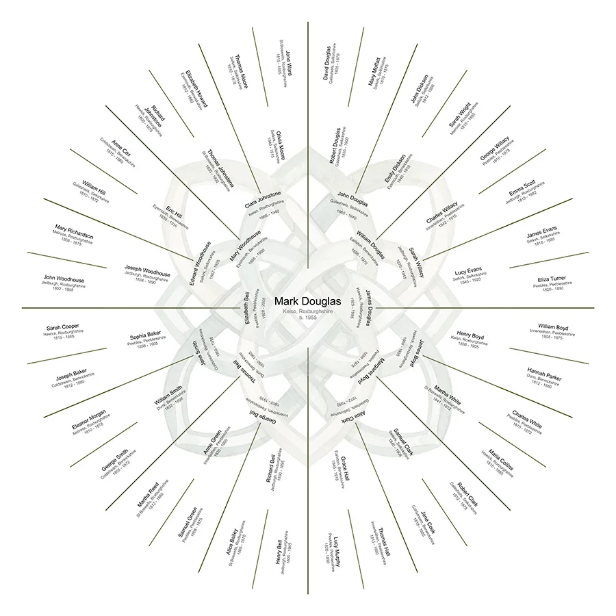 Full Ancestry - Individual