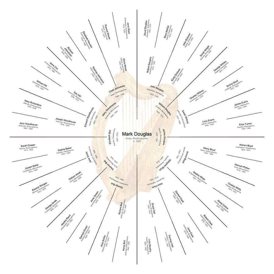 Full Ancestry - Individual
