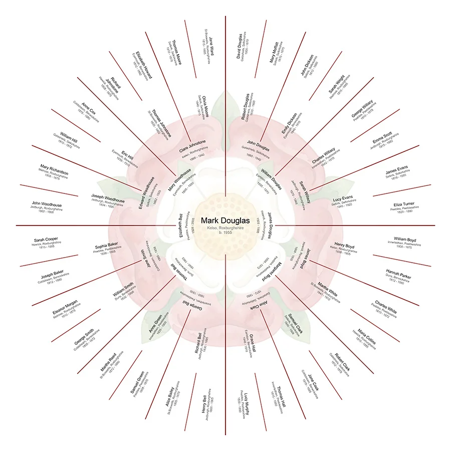 Full Ancestry - Individual