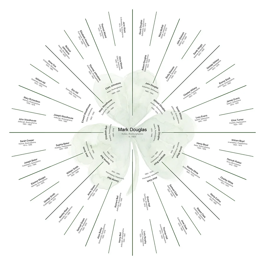 Full Ancestry - Individual