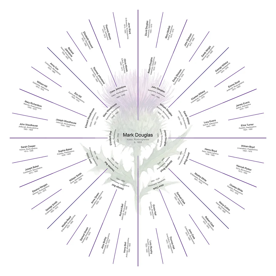 Watermarked Chart