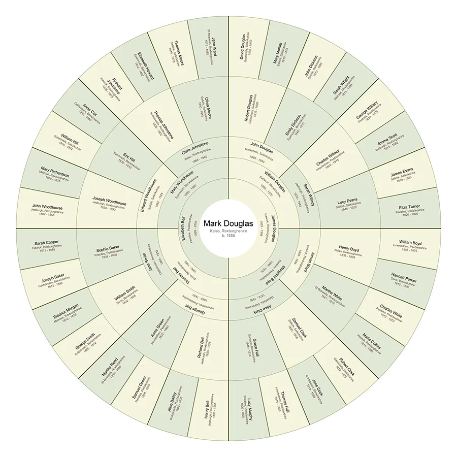 Full Ancestry - Individual