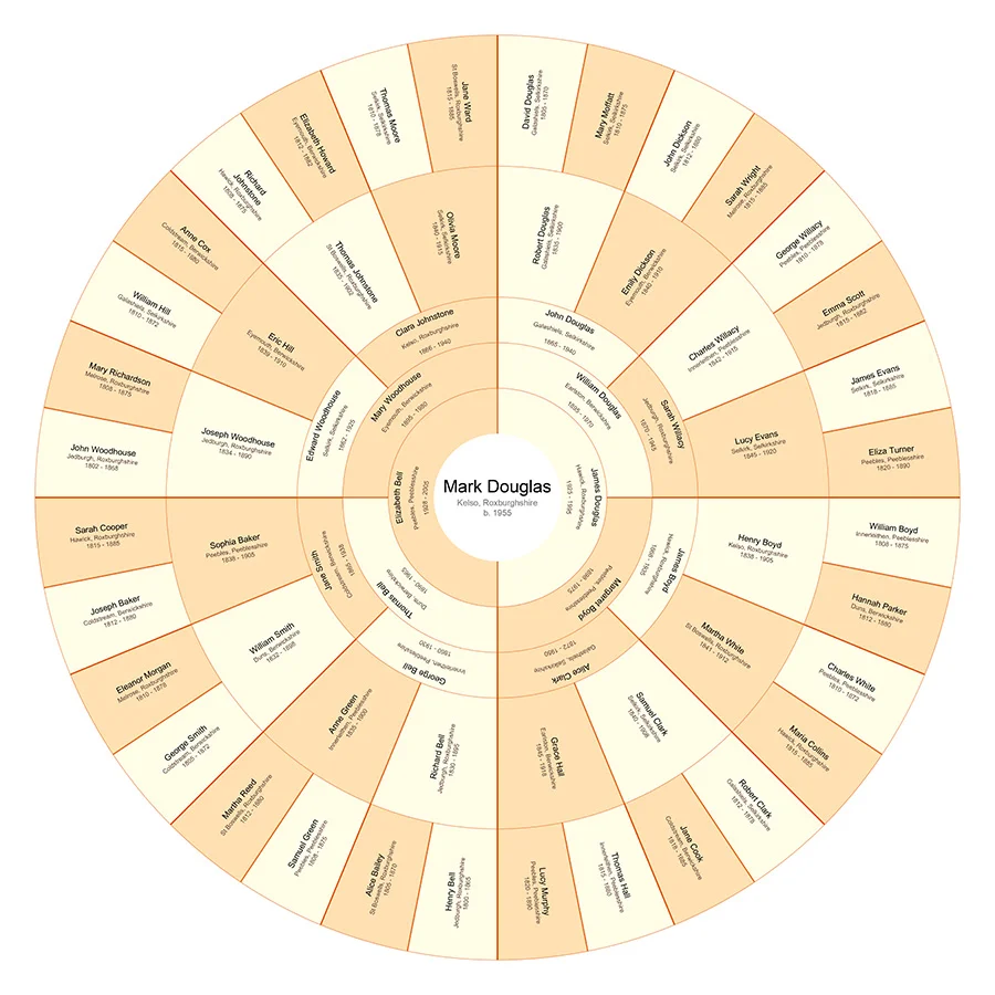 Full Ancestry - Individual