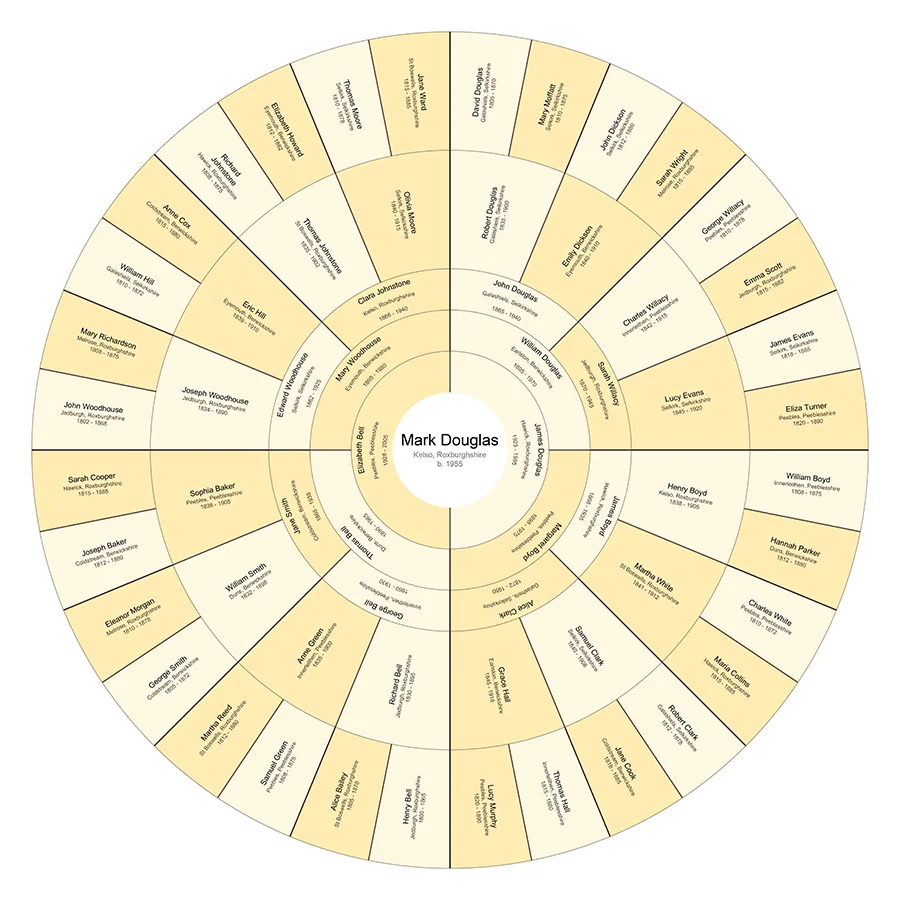 Full Ancestry - Individual