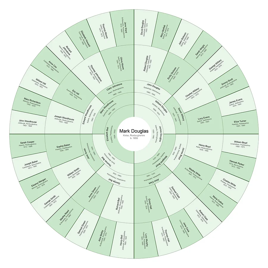 Full Ancestry - Individual