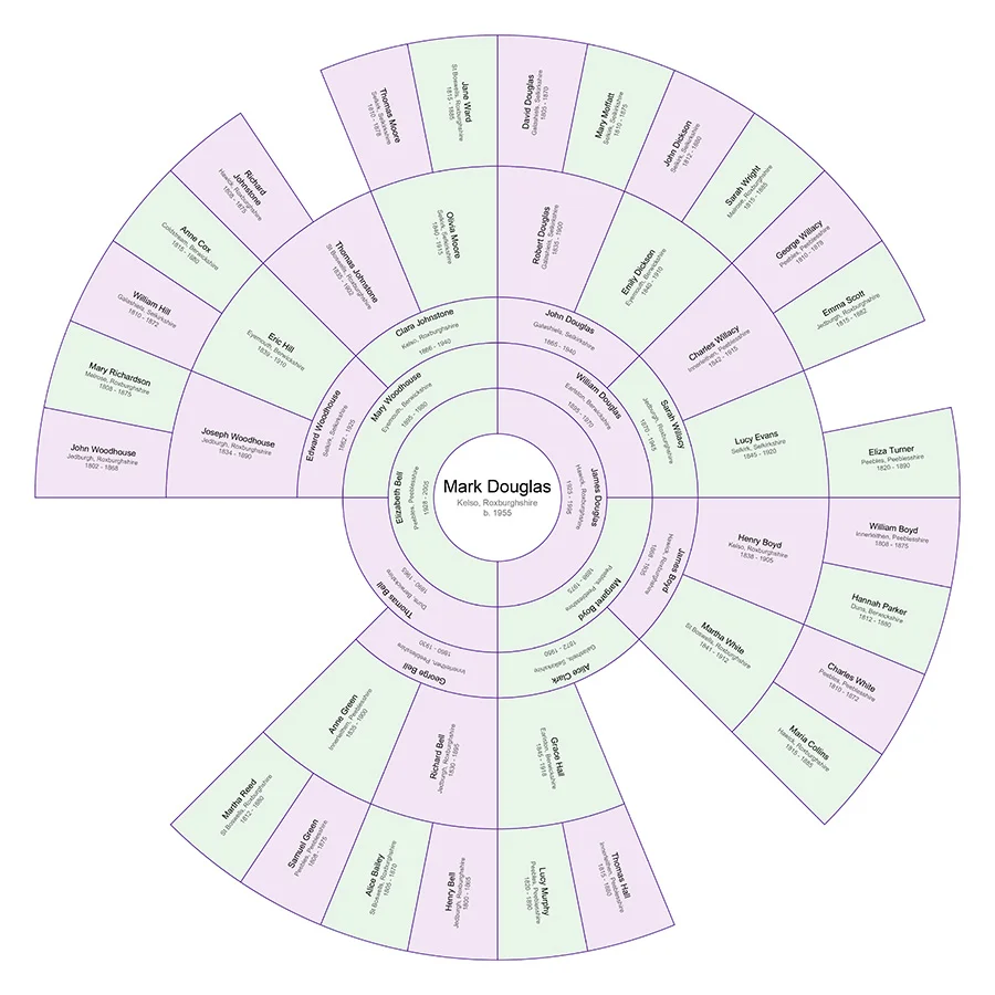 Colour Segment Chart
