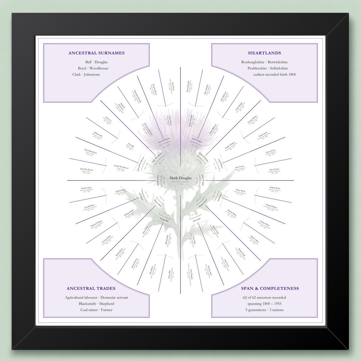 Cartouche chart: Six-generation circular family tree chart with four corner cartouches, framed sample