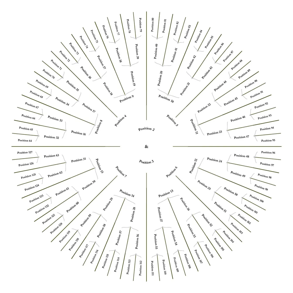 Circular Positional Numbering Template