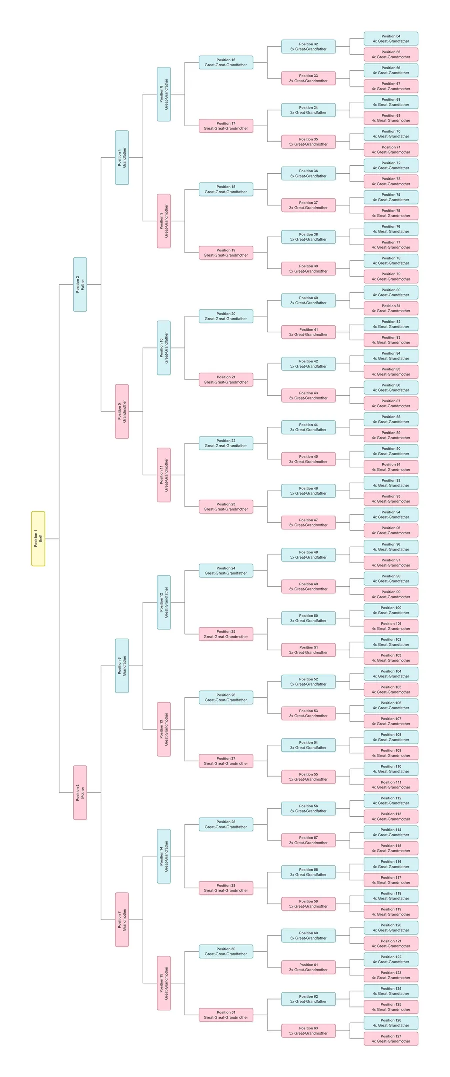 Another vertical hierarchical family tree