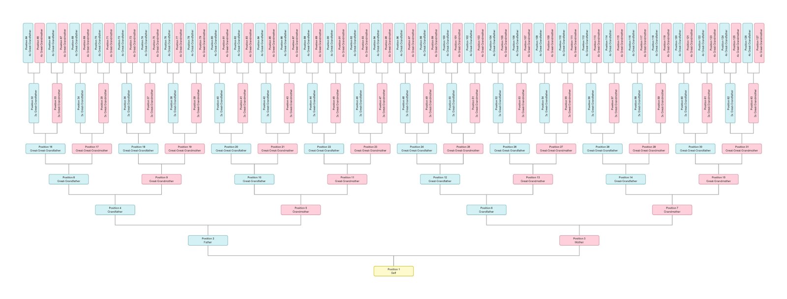A sprawling horizontal hierarchical family tree